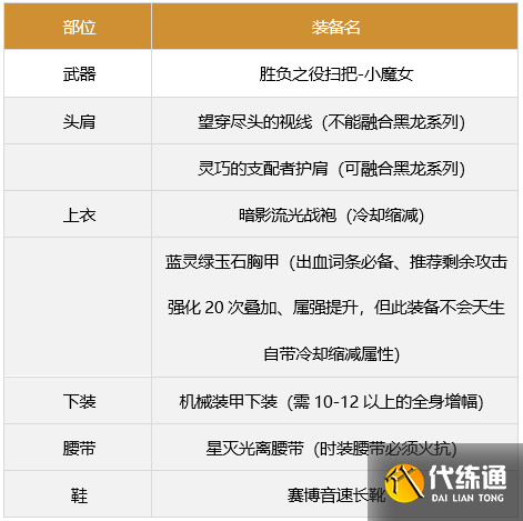 《DNF》奶萝军团装备搭配 《DNF》奶萝军团装备搭配
