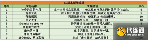 《原神》3.2版本新增成就总汇