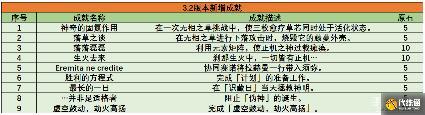 《原神》3.2新成就解锁大全