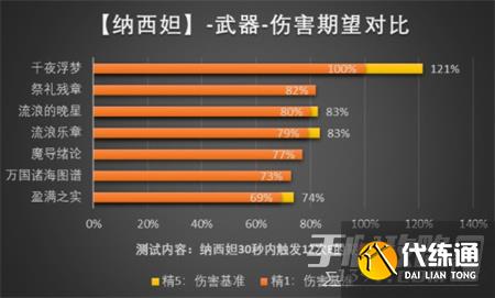 《原神》纳西妲武器选择优先级