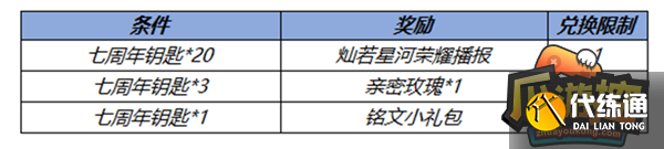 王者荣耀11月2日更新内容分享2.png 王者荣耀11月2日更新内容分享2.png