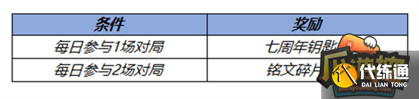 王者荣耀11月2日更新内容分享3.png 王者荣耀11月2日更新内容分享3.png