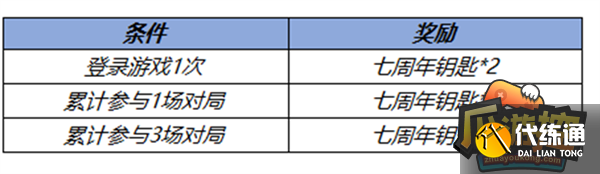 王者荣耀11月2日更新内容分享4.png 王者荣耀11月2日更新内容分享4.png
