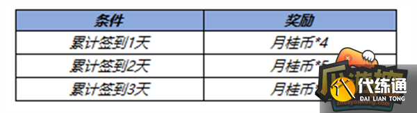 王者荣耀11月2日更新内容分享5.png 王者荣耀11月2日更新内容分享5.png