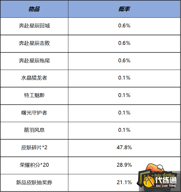 王者荣耀11月2日更新内容分享8.png 王者荣耀11月2日更新内容分享8.png