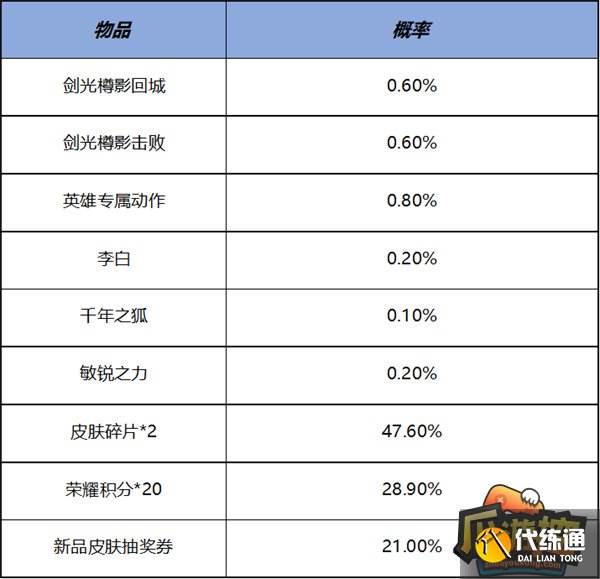 王者荣耀11月2日更新内容分享10.png 王者荣耀11月2日更新内容分享10.png