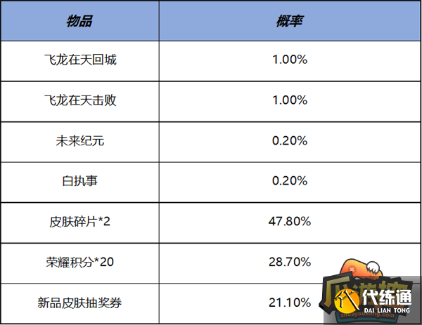 王者荣耀11月2日更新内容分享11.png 王者荣耀11月2日更新内容分享11.png