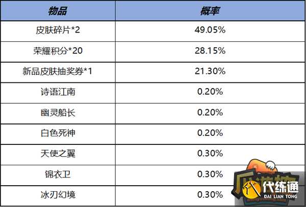 王者荣耀11月2日更新内容分享12.png 王者荣耀11月2日更新内容分享12.png