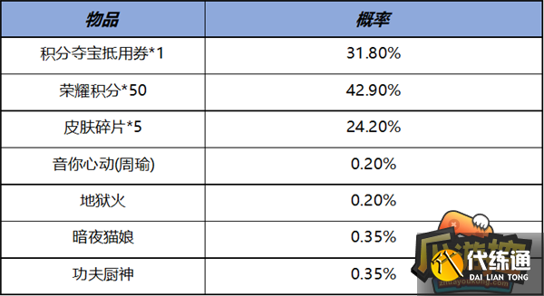 王者荣耀11月2日更新内容分享13.png 王者荣耀11月2日更新内容分享13.png