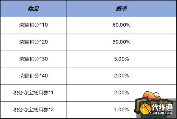 王者荣耀11月2日更新内容分享14.png 王者荣耀11月2日更新内容分享14.png