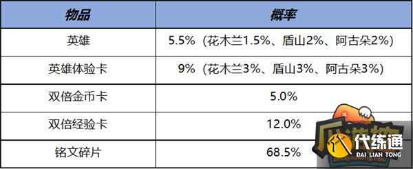王者荣耀11月2日更新内容分享15.png 王者荣耀11月2日更新内容分享15.png