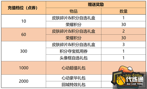王者荣耀11月2日更新内容分享16.png 王者荣耀11月2日更新内容分享16.png