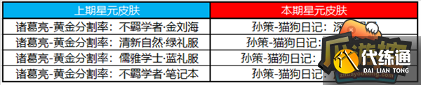 王者荣耀11月2日更新内容分享17.png 王者荣耀11月2日更新内容分享17.png