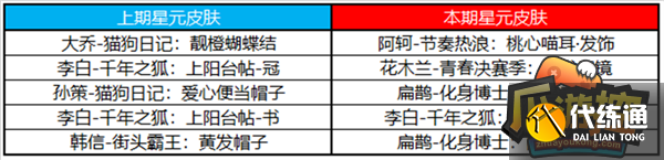 王者荣耀11月2日更新内容分享18.png 王者荣耀11月2日更新内容分享18.png