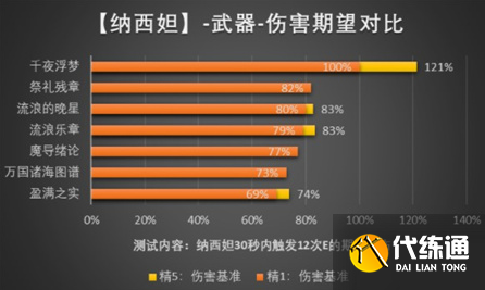 原神纳西妲武器选择推荐 纳西妲武器圣遗物优先级攻略[多图]图片2