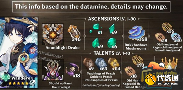 原神流浪者散兵天赋突破材料一览2.png 原神流浪者散兵天赋突破材料一览2.png