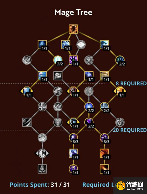 魔兽世界10.0法师天赋树怎么加点
