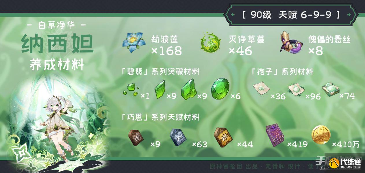 《原神》纳西妲培养素材全路线解析