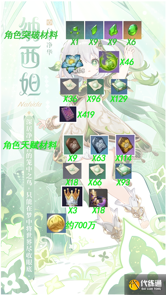 原神草神阵容搭配 纳西妲队伍圣遗物武器选择攻略