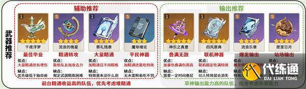 原神纳西妲角色如何操作 纳西妲角色攻略大全