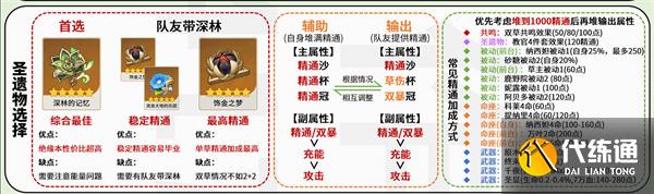 原神纳西妲角色如何操作 纳西妲角色攻略大全