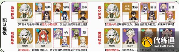 原神纳西妲角色如何操作 纳西妲角色攻略大全
