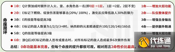 原神纳西妲角色如何操作 纳西妲角色攻略大全