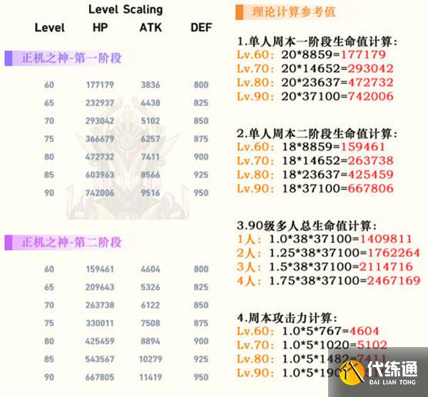 原神正机之神如何操作 原神正机之神血量一览