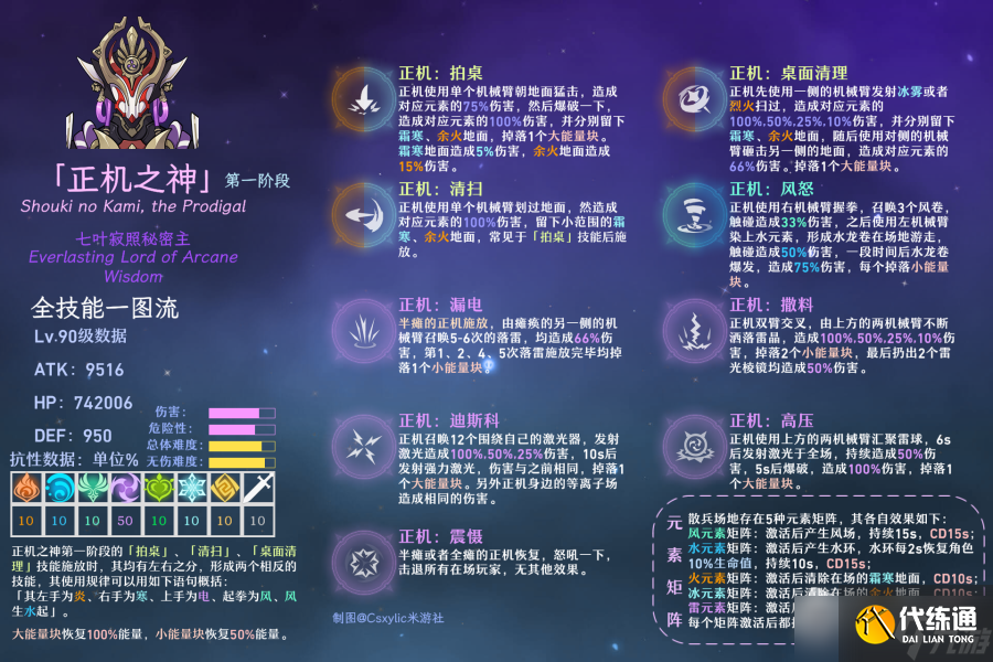 《原神》正机之神七叶寂照秘密主打法攻略