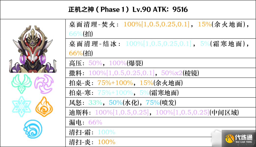 《原神》正机之神七叶寂照秘密主打法攻略