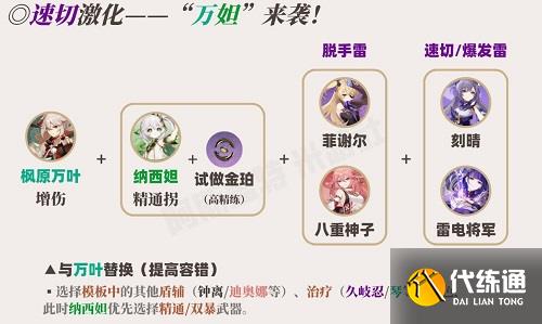 原神草神如何配队 草神纳西妲阵容如何搭配