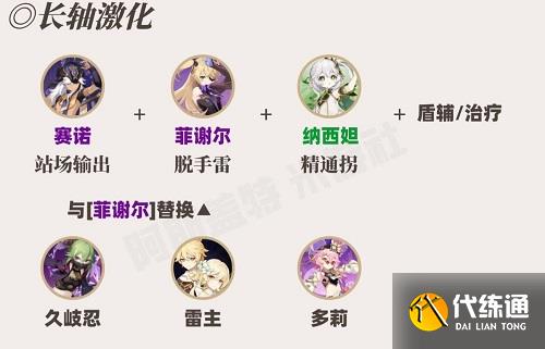 原神草神如何配队 草神纳西妲阵容如何搭配