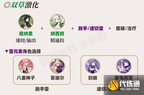 原神草神如何配队 草神纳西妲阵容如何搭配