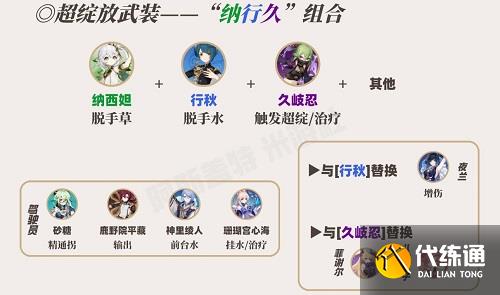 原神草神如何配队 草神纳西妲阵容如何搭配