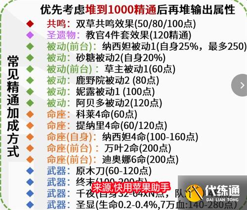原神草神毕业面板是多少 纳西妲毕业属性推荐