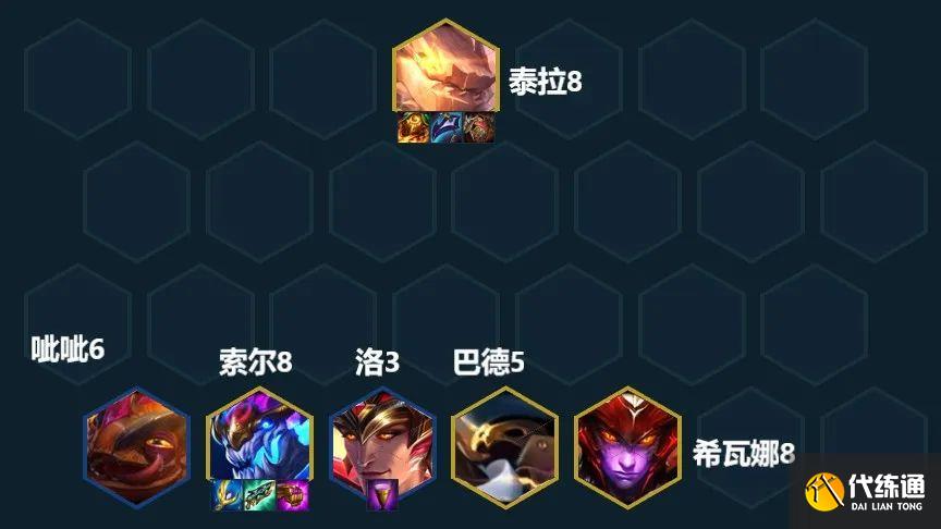 云顶之弈12.21版本阵容推荐 12.21最强阵容搭配攻略大全[多图]图片1