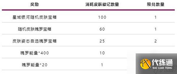 英雄联盟手游星域银河徽记集活动怎么玩 星域银河徽记集活动玩法介绍