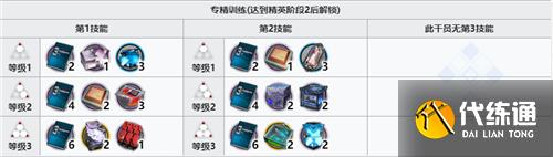 明日方舟石英精二专三材料一览 明日方舟石英精二专三材料一览