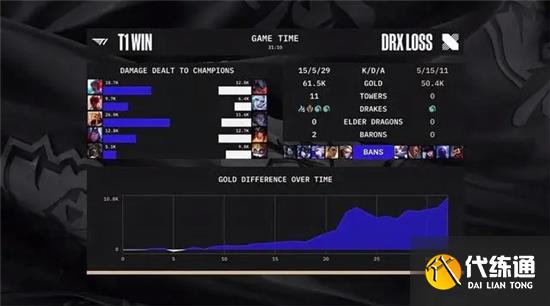 英雄联盟s12全球总决赛第一局复盘