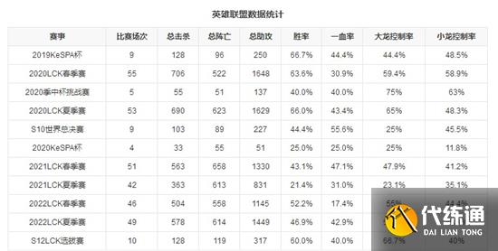 英雄联盟DRX战队介绍最详细2022 英雄联盟DRX战队介绍最详细2022
