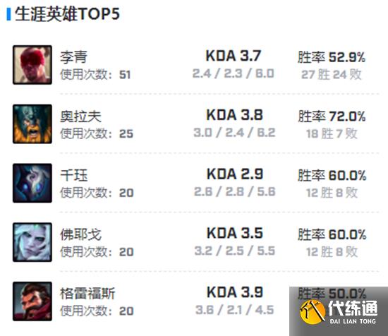 英雄联盟Pyosik个人资料最详细 英雄联盟Pyosik个人资料最详细