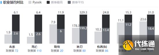 英雄联盟Pyosik个人资料最详细 英雄联盟Pyosik个人资料最详细