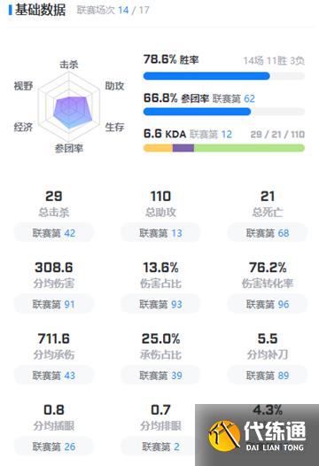 英雄联盟Pyosik个人资料最详细 英雄联盟Pyosik个人资料最详细