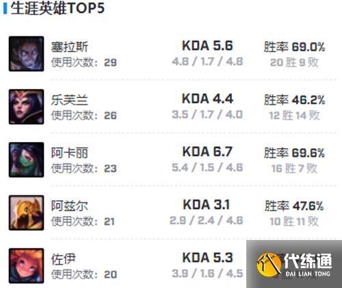 英雄联盟zeka个人资料最详细 英雄联盟zeka个人资料最详细