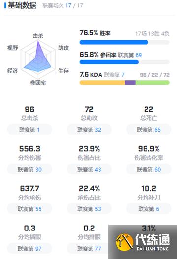 英雄联盟zeka个人资料最详细 英雄联盟zeka个人资料最详细