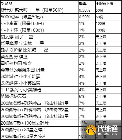 《云顶之弈》TOC砸金蛋活动