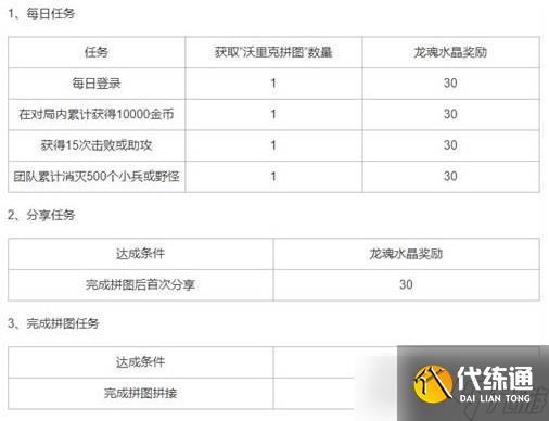 英雄联盟手游沃里克的秘密拼图攻略