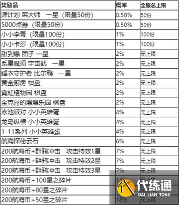云顶之弈TOC砸金蛋活动完整攻略 云顶之弈TOC砸金蛋活动完整攻略