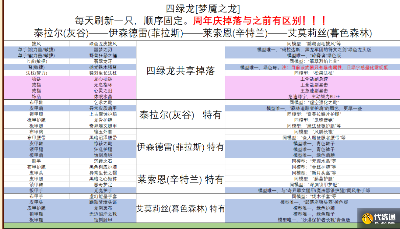 BOSS掉落概率(17周年BOSS掉落概率参考图)1.png BOSS掉落概率(17周年BOSS掉落概率参考图)1.png