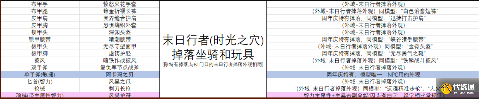 BOSS掉落概率(17周年BOSS掉落概率参考图)2.png BOSS掉落概率(17周年BOSS掉落概率参考图)2.png